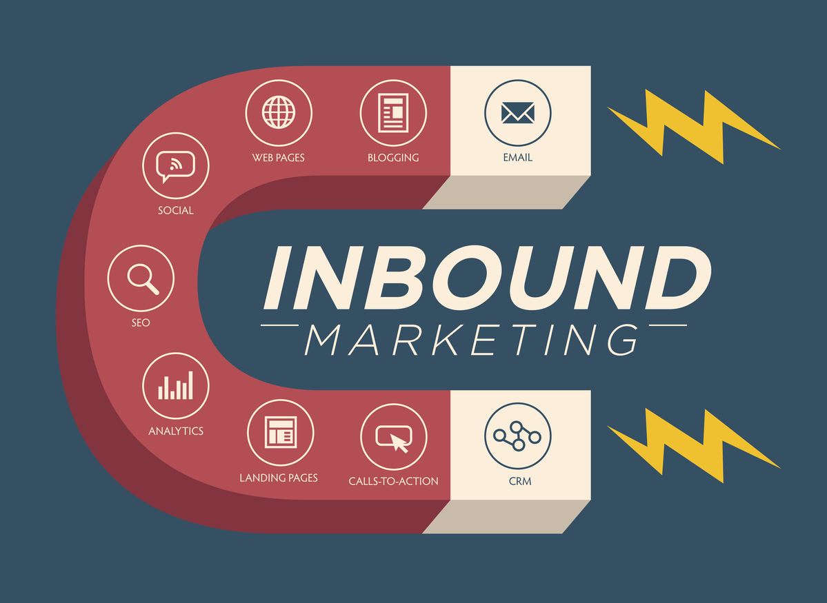 Inbound Marketing, une stratégie de référencement