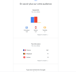 Analyser le content Marketing
