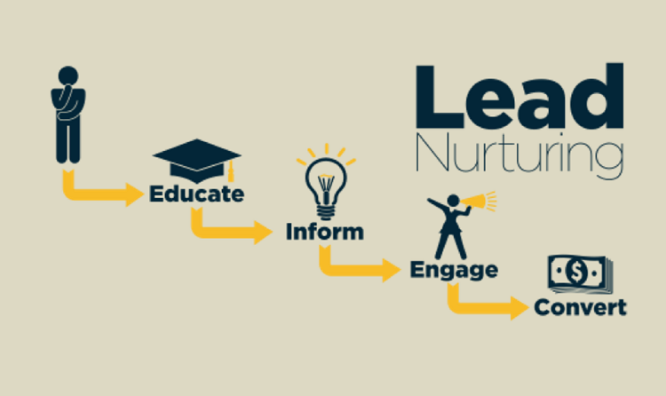 Lead nurturing, accompagner vos prospects avec la rédaction web
